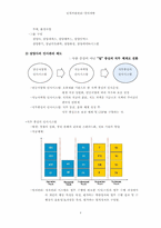 [인적자원관리] 삼양사의 경력개발-4