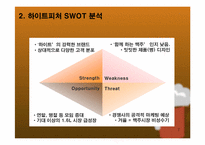 [마케팅제안서] 패트병맥주 비교 분석 및 하이트피처 마케팅 방안 기획서-7