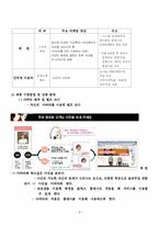 [사업계획서] 인터넷 전문 코디사이트-8
