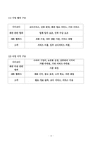 [사업계획서] 인터넷 전문 코디사이트-15