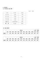 [사업계획서] 인터넷 전문 코디사이트-16