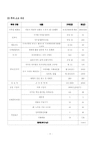 [사업계획서] 인터넷 전문 코디사이트-17