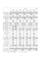 [사업계획서] 인터넷 전문 코디사이트-19