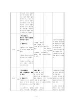 [초등한자교육] 초등한자교육 수업지도안-6