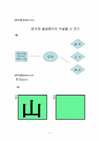 [초등한자교육] 초등한자교육 수업지도안-8