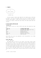 [마케팅] 진미식품 매출증대방안-1
