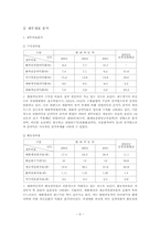 [경영분석사례연구] 현대자동차 경영분석-6