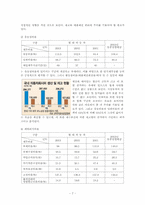 [경영분석사례연구] 현대자동차 경영분석-7