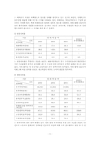 [경영분석사례연구] 현대자동차 경영분석-8