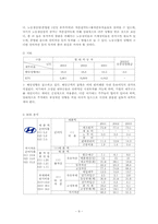 [경영분석사례연구] 현대자동차 경영분석-9