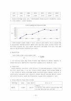 [경영분석사례연구] 현대자동차 경영분석-14