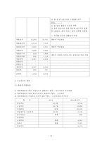[경영분석사례연구] 현대자동차 경영분석-15