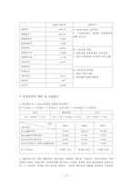 [경영분석사례연구] 현대자동차 경영분석-17
