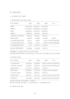 [경영분석사례연구] 현대자동차 경영분석-20