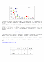 [미디어] 4.15총선으로 알아본 미디어의 의제설정효과-14