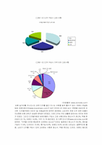 [광고학] 삼성 케녹스의 광고 문제점 발견 및 발전적 기획-3