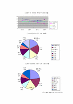 [광고학] 삼성 케녹스의 광고 문제점 발견 및 발전적 기획-18