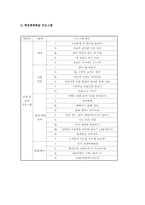 [교육방법] 체험학습-7