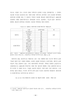 [음악시장] 한국 가요시장의 형성과 성장과정 일고찰- 문화의 다양성 축소-6