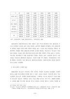 [음악시장] 한국 가요시장의 형성과 성장과정 일고찰- 문화의 다양성 축소-7
