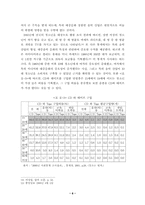 [음악시장] 한국 가요시장의 형성과 성장과정 일고찰- 문화의 다양성 축소-8