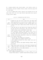 [음악시장] 한국 가요시장의 형성과 성장과정 일고찰- 문화의 다양성 축소-12