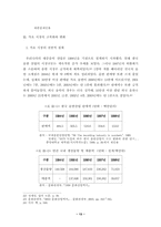 [음악시장] 한국 가요시장의 형성과 성장과정 일고찰- 문화의 다양성 축소-13