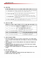 [교육학 학습지도안] 학교문화와 학생의 행동-3