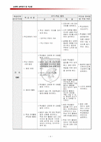 [교육학 학습지도안] 학교문화와 학생의 행동-5