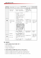 [교육학 학습지도안] 학교문화와 학생의 행동-6