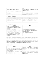 [촉진관리] 성공적촉진사례 -나이키와 네이버-12