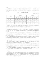 [외식산업론] 외식산업과 타산업과의 연관성-5