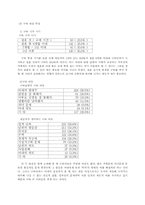 가정폭력(아내구타에 관하여)-6