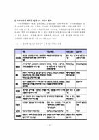 대국민 전자정부 정책 평가-3