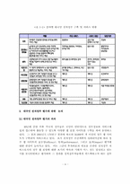 대국민 전자정부 정책 평가-4