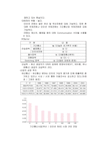 [마케팅] 새롬기술의 다이얼패드-2