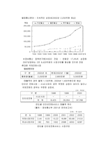 [마케팅] 새롬기술의 다이얼패드-3