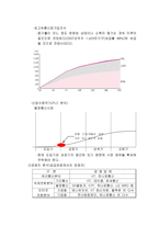 [마케팅] 새롬기술의 다이얼패드-4
