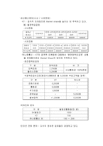[마케팅] 새롬기술의 다이얼패드-5
