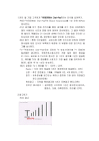 [마케팅] 새롬기술의 다이얼패드-17