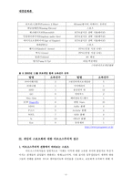 [대중문화론] e-Sports 컴퓨터게임의 스포츠화-4