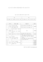 [마케팅] 결혼정보회사 `듀오`에 관한 보고서-15