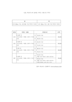 [마케팅] 결혼정보회사 `듀오`에 관한 보고서-17