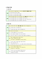[초등음악] 초등음악 3학년 `10단원. 시계`-3