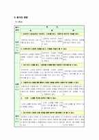 [초등음악] 초등음악 3학년 `10단원. 시계`-4