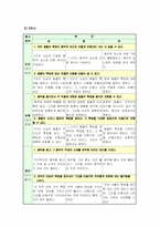 [초등음악] 초등음악 3학년 `10단원. 시계`-6
