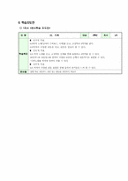 [초등음악] 초등음악 3학년 `10단원. 시계`-7