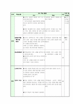 [초등음악] 초등음악 3학년 `10단원. 시계`-10