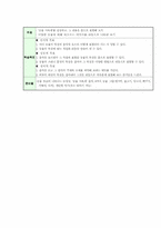 [초등음악] 초등음악 3학년 `10단원. 시계`-15