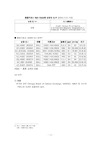 [투자론] 주가연동채권(ELS)-14